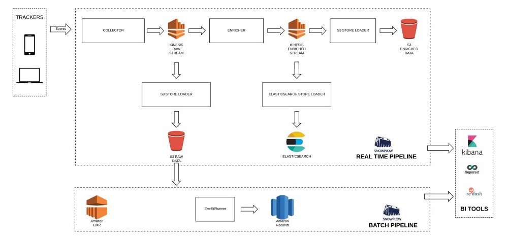 Data pipeline